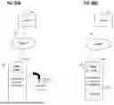 Fig. 103 - METHODS AND NODE APPARATUS FOR MULTIPLE NODE COMMUNICATION PATHS TO A SERVER WITHIN A WIRELESS NODE NETWORK