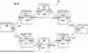 Fig. 05 - PREDICTING PACKAGE DISTRIBUTION NETWORK ATTRIBUTES
