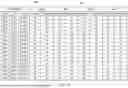Fig. 05 - System and Method of Anomaly Detection using Machine Learning and a Local Outlier Factor