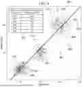 Fig. 09 - System and Method of Anomaly Detection using Machine Learning and a Local Outlier Factor