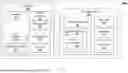 Fig. 02 - PHARMACEUTICAL TRIALS SYSTEMS AND METHODS