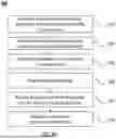 Fig. 81 - PHARMACEUTICAL TRIALS SYSTEMS AND METHODS