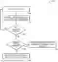 Fig. 01 - Meeting Proposal Generator