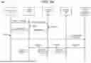 Fig. 07 - API FOR INCREMENTAL AND PERIODIC CRYPTO ASSET TRANSFER