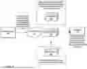 Fig. 02 - Selection of Validators in Decentralized Cryptographic Network