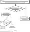 Fig. 03 - Selection of Validators in Decentralized Cryptographic Network