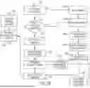 Fig. 05 - SYSTEMS AND METHODS FOR PERFORMING SECURE COMMERCIAL TRANSACTIONS
