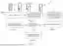 Fig. 12 - SYSTEMS AND METHODS FOR PERFORMING SECURE COMMERCIAL TRANSACTIONS
