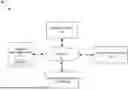 Fig. 01 - SYSTEMS AND METHODS FOR AN APPLICATION PROGRAMMING INTERFACE BASED ACCOUNT CAPABILITIES FRAMEWORK