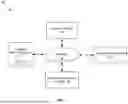 Fig. 02 - SYSTEMS AND METHODS FOR AN APPLICATION PROGRAMMING INTERFACE BASED ACCOUNT CAPABILITIES FRAMEWORK