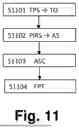 Fig. 07 - SENSOR FUSION SCHEME FOR OCCUPANT DETECTION