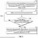 Fig. 06 - CONTEXT-BASED PROGRAMMABLE SAFETY RULES FOR PERSONAL PROTECTIVE EQUIPMENT