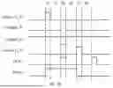 Fig. 07 - SHIFT REGISTER, DRIVING CIRCUIT, DRIVING METHOD AND DISPLAY DEVICE