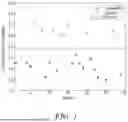 Fig. 02 - METHODS AND SYSTEMS FOR PREDICTING PHENOTYPE