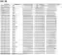 Fig. 09 - Biomarkers for Age