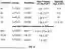 Fig. 09 - APPARATUS AND METHOD FOR AGRICULTURAL CONTAMINANT DETECTION