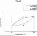 Fig. 13 - SEMICONDUCTOR DEVICE