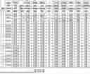 Fig. 06 - DYNAMIC INROUTE RECONFIGURATION OF SATELLITE NETWORK COMMUNICATION SYSTEMS