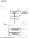 Fig. 13 - METHOD OF COMMUNICATION APPARATUS, METHOD OF USER EQUIPMENT (UE), COMMUNICATION APPARATUS, AND UE