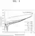 Fig. 05 - THIN FILM LAMINATE STRUCTURE, INTEGRATED DEVICE INCLUDING THE SAME, AND METHOD OF MANUFACTURING THE THIN FILM LAMINATE STRUCTURE