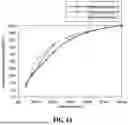 Fig. 05 - NICOTINE POUCH FILLER AND METHOD OF PREPARING THE SAME