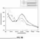 Fig. 06 - NICOTINE POUCH FILLER AND METHOD OF PREPARING THE SAME
