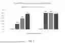 Fig. 02 - METHODS OF ADMINISTERING PLATELET DERIVATIVE COMPOSITIONS TO REDUCE BLEEDING IN SUBJECTS REFRACTORY TO PLATELET TRANSFUSION