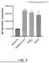 Fig. 04 - METHODS OF ADMINISTERING PLATELET DERIVATIVE COMPOSITIONS TO REDUCE BLEEDING IN SUBJECTS REFRACTORY TO PLATELET TRANSFUSION
