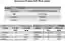 Fig. 01 - FACTOR VIII (FVIII) GENE THERAPY METHODS