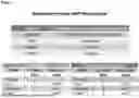 Fig. 02 - FACTOR VIII (FVIII) GENE THERAPY METHODS