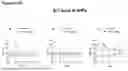 Fig. 04 - FACTOR VIII (FVIII) GENE THERAPY METHODS