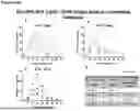 Fig. 07 - FACTOR VIII (FVIII) GENE THERAPY METHODS