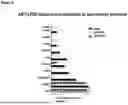 Fig. 10 - FACTOR VIII (FVIII) GENE THERAPY METHODS
