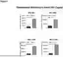 Fig. 12 - FACTOR VIII (FVIII) GENE THERAPY METHODS
