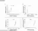 Fig. 14 - FACTOR VIII (FVIII) GENE THERAPY METHODS