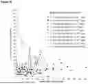 Fig. 17 - FACTOR VIII (FVIII) GENE THERAPY METHODS