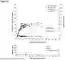 Fig. 23 - FACTOR VIII (FVIII) GENE THERAPY METHODS