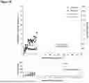 Fig. 26 - FACTOR VIII (FVIII) GENE THERAPY METHODS
