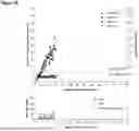 Fig. 27 - FACTOR VIII (FVIII) GENE THERAPY METHODS