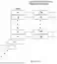 Fig. 60 - ENCODED DESIGN INTEGRATED SYNTHESIS OF NUCLEIC ACIDS, AND PHOSPHOLIPIDS, AND RELATED PHARMACEUTICAL PRODUCTS