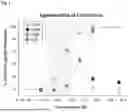 Fig. 02 - SEA URCHIN-DERIVED PEPTIDE AND USE THEREOF