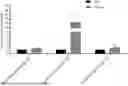 Fig. 01 - MODIFIED LOW MOLECULAR WEIGHT GLUTENIN SUBUNIT AND USES THEREOF