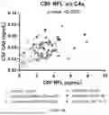 Fig. 06 - COMPOSITIONS AND METHODS FOR TREATING HUNTINGTON’S DISEASE