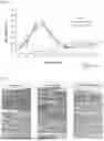 Fig. 06 - PHARMACEUTICAL COMPOSITION FOR TREATING PERIPHERAL NERVE INJURY