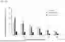 Fig. 07 - PHARMACEUTICAL COMPOSITION FOR TREATING PERIPHERAL NERVE INJURY