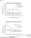 Fig. 08 - PHARMACEUTICAL COMPOSITION FOR TREATING PERIPHERAL NERVE INJURY