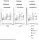Fig. 49 - BISPECIFIC BINDING PROTEINS AND USES THEREOF
