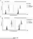 Fig. 09 - BI-SPECIFIC ANTIBODIES AND USE THEREOF