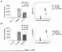 Fig. 10 - BI-SPECIFIC ANTIBODIES AND USE THEREOF