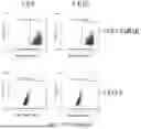 Fig. 15 - DEVELOPMENT OF NOVEL UPAR SINGLE-DOMAIN ANTIBODY